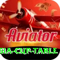asia cup table VIP Pro v3.8.4