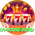india scorecard Apps (Tools & Injectors) Deluxe v2.7.4